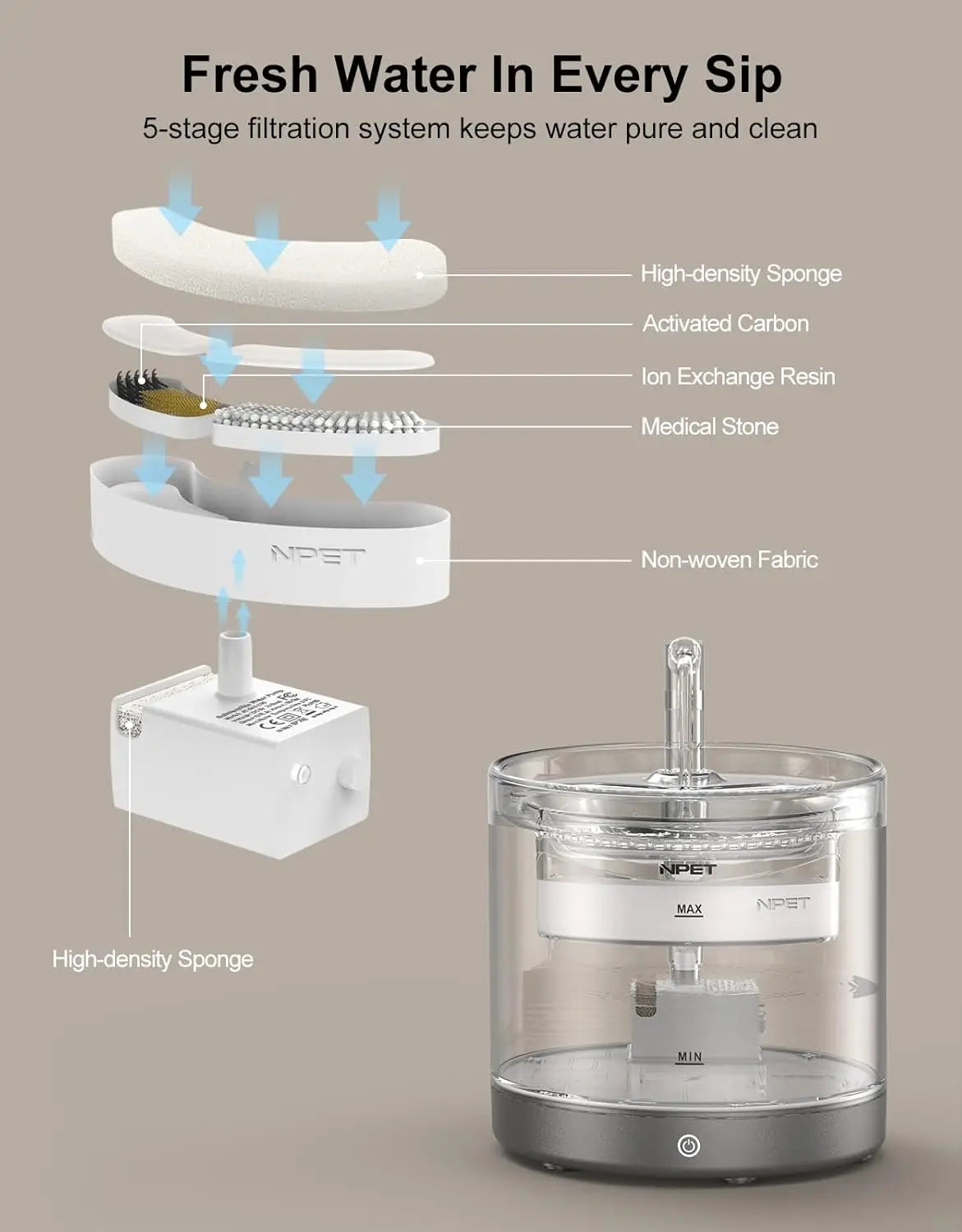 Wireless Automatic Pet Water Fountain